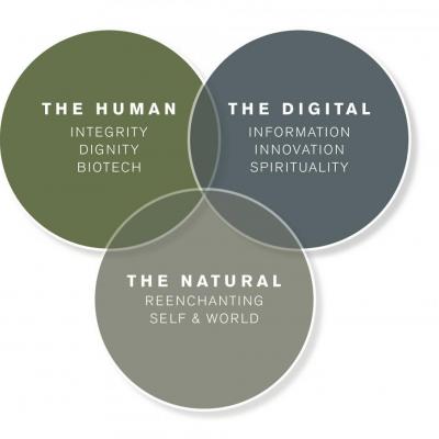 Beyond Secularization Venn Diagram 